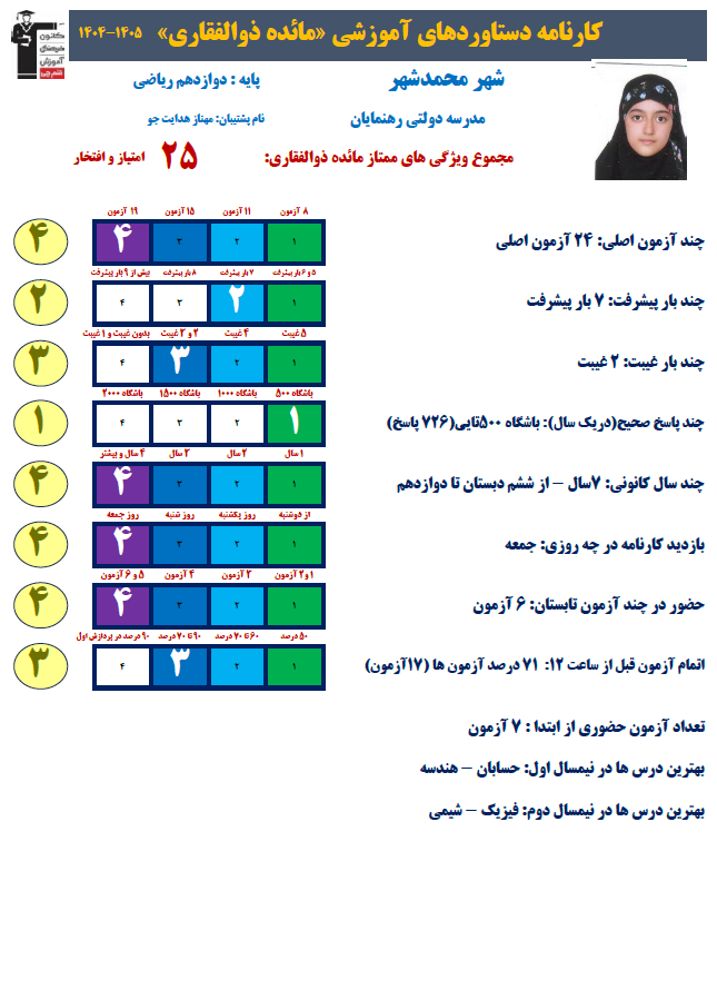 درخشش مائده ذوالفقاری، دانشآموز کمشنوا، با کسب رتبه 28 کنکور