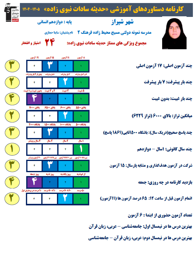داستان موفقیت حدیثه نبویزاده: رتبه 149 کنکور با وجود کمبینایی